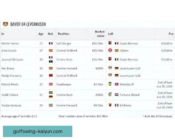 德甲夏窗最新名单更新，球队阵容调整值得关注